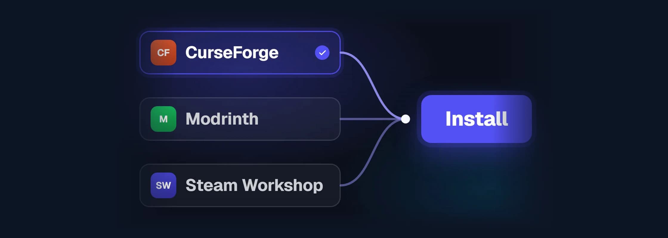 CurseForge, Modrinth and the Steam Workshop feeding one Install button