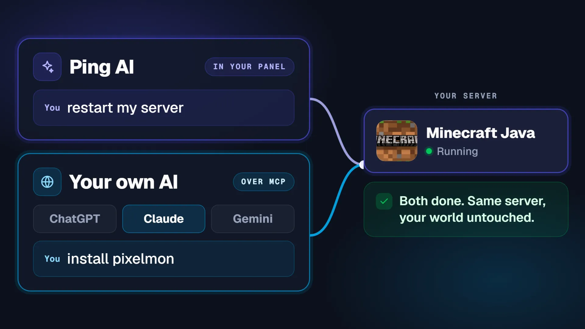 Duas formas de acessar um servidor PingPlayers: Ping AI no painel de controle e seu próprio assistente via MCP