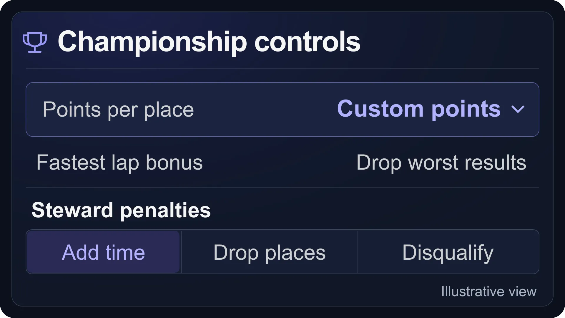 Illustrative ACC championship controls for points, bonuses and steward penalties