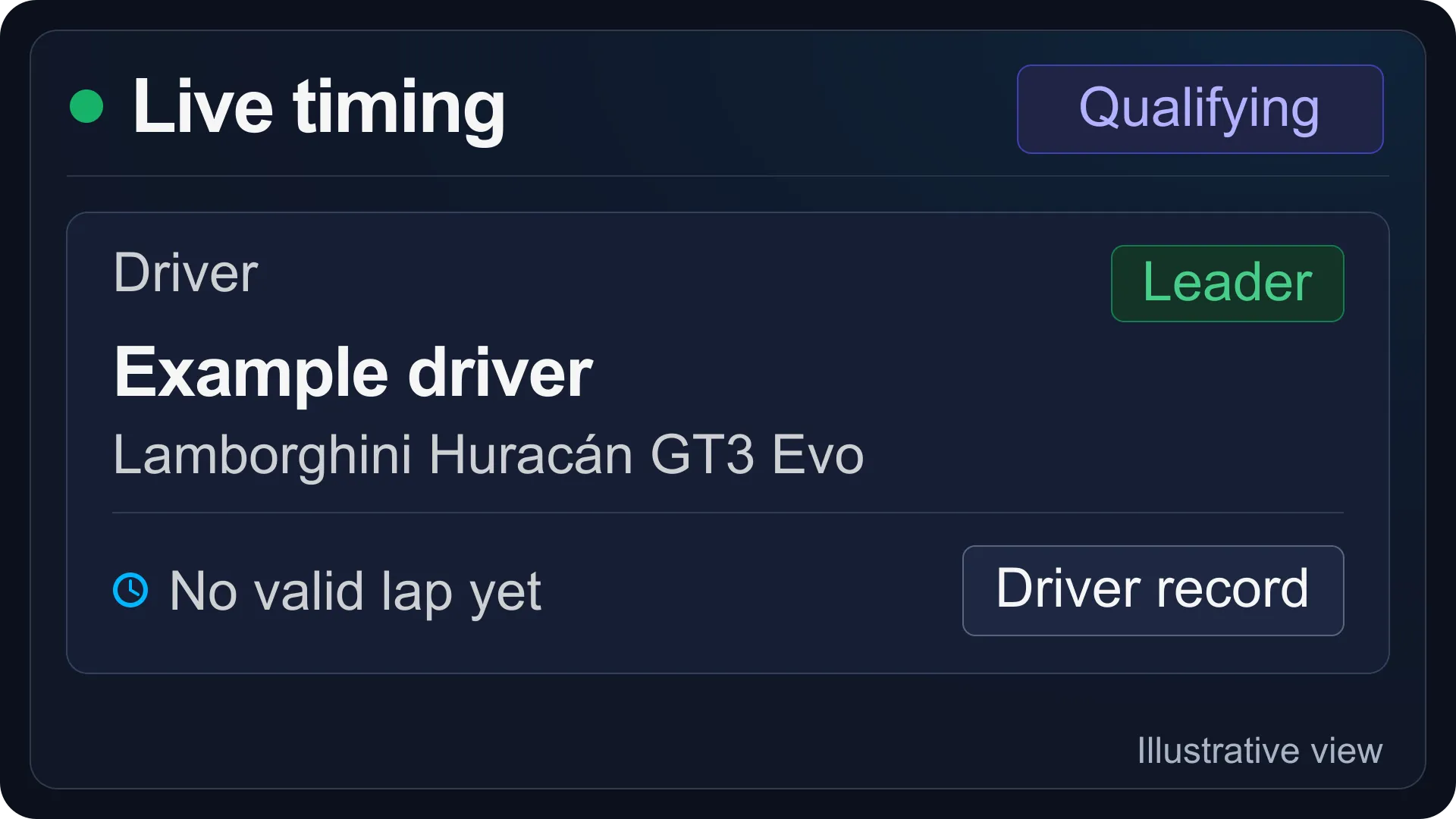 Illustrative ACC live timing showing a driver, car and session status