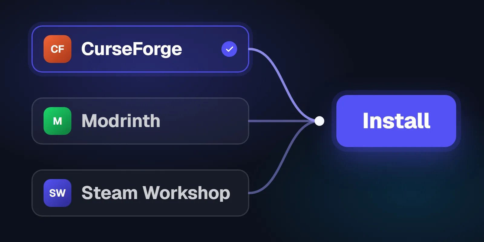 CurseForge, Modrinth and Steam Workshop feeding one Install button