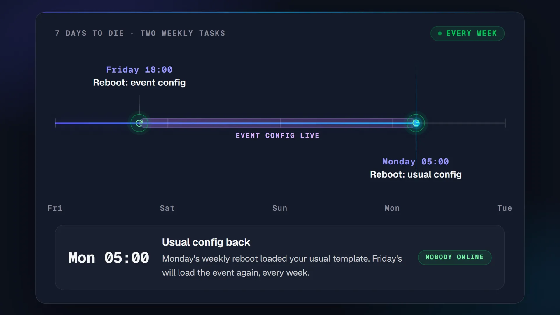 Two weekly tasks on a 7 Days to Die server: a Friday 18:00 reboot loads the event config and a Monday 05:00 reboot loads the usual one